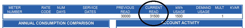 Estimated Read Sample